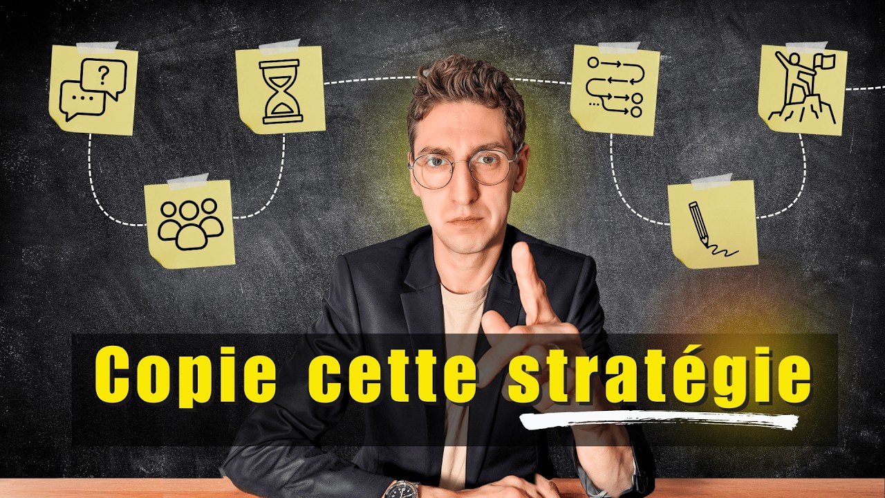 Méthode Google Ads MS4D